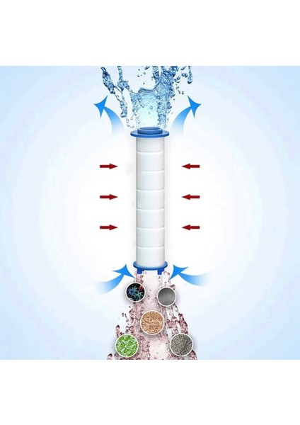Su Tasarruflu ve Kireç Önleyici Özellikli Duş Başlığı ve 5 Adet Yedek Filtreli