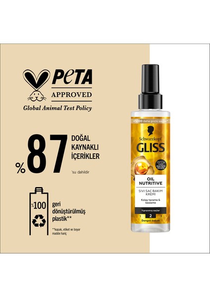 Schwarzkopf Gliss Oil Nutritive Besleme & Parlaklık Sıvı Saç Bakım Kremi 200 Ml