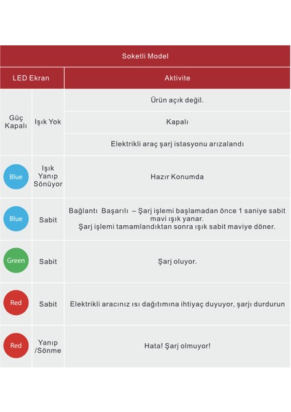 – 22KW – 380V Girişli Trifaze Elektrikli Araç Şarj Istasyonu – Soketli