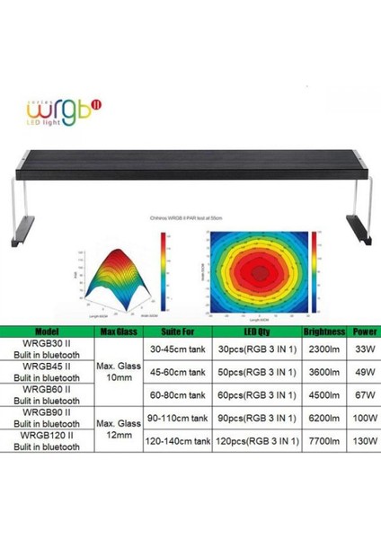 Wrgb-90 Iı 10TH Edition Akvaryum Aydınlatması