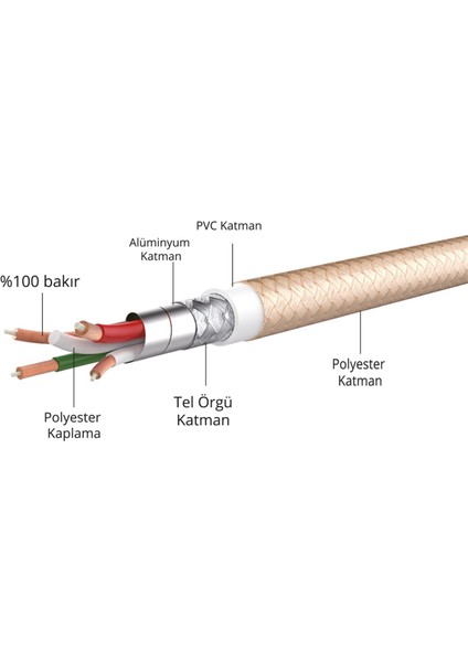 BX-IP01C Güçlendirilmiş Apple Lightning Şarj ve Data Kablosu Beyaz 1 Metre