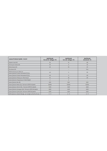 Baf Foliar 10-40-10 Npk Gübre 1 kg