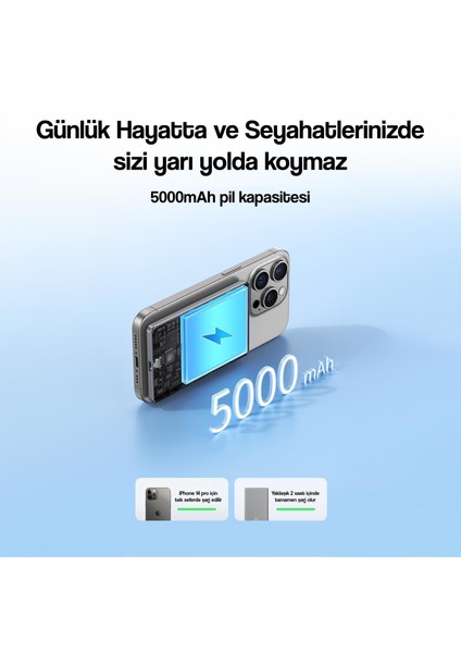 Usams Kablolu Kablosuz Şarj Mıknatıslı Magsafe Ultra Slim Alüminyum 5.000 Mah 20W Powerbank CD220PD