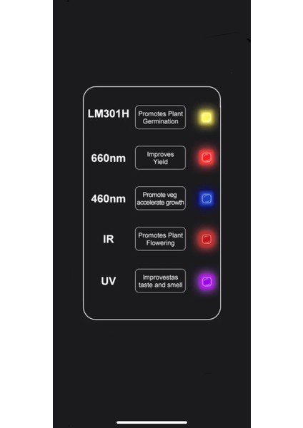 Southern Sun SN5000 Bitki Yetiştirme Ledi Full Spectrum Bitki Yetiştirme Lambası Grow Lamp Plant Light indirimleri