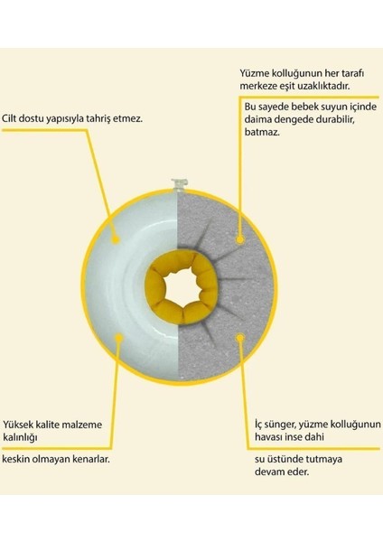 1-7 Yaş Başlangıç Seviye Süngerli Batmayan Akıllı Kolluk Çocuk Deniz Havuz Yüzme Kolluğu