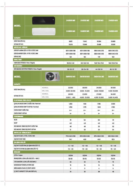 A+ 9 BTU + 9 BTU (1 adet Dış Ünite = 2 adet İç Ünite) 16000 BTU 1+2 Multi Inverter Klima