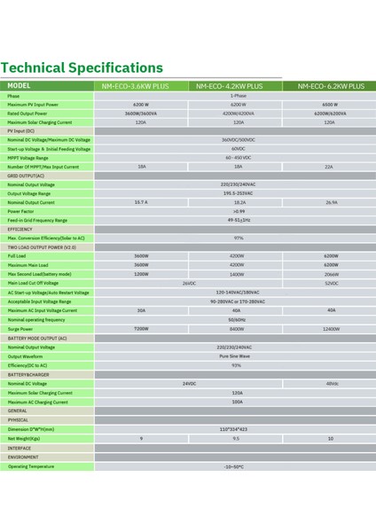 Nm-Eco 4.2 Kw 24 V Mppt Off-Grıd Inverter