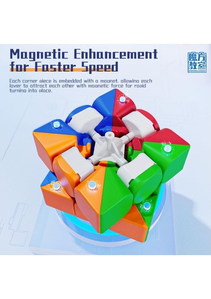 Moyu 2x2 & 3x3 & 4x4 & 5x5 Magnetic Cube Set Mıknatıslı Özel Kutulu Zeka Küp Seti