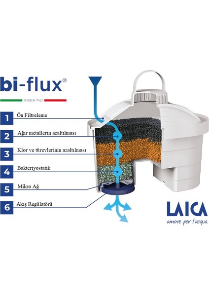 Akıllı Filtreli Su Arıtmalı Filtre Sürahi İçin Nitrat Azaltıcı Bi-Flux 3'lü Yedek Filtresi