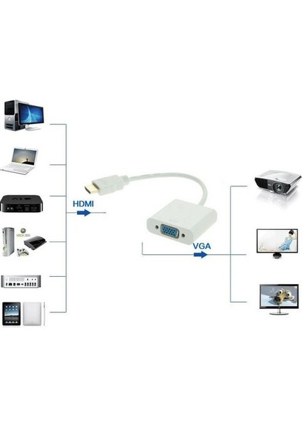 HDMI To VGA Monitör Çevirici Dönüşütürücü Adaptör