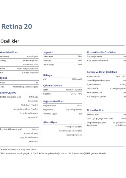 EmaksPrime Akıllı Kilit Retina20 - İç Kilit Dahil & Montaj Dahil -Kamera, Serbest Geçiş Mod, Parmaz İzi, Şifre, Kart