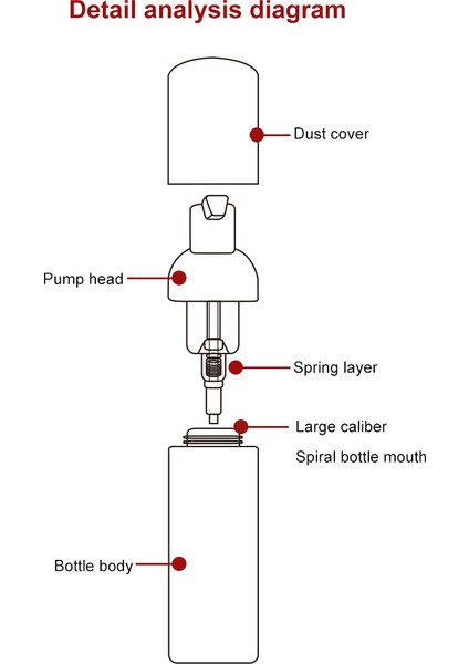 No.6 Stili 50ML Köpük Doldurulabilir Şişeler Boş Şampuan Yüz Temizleyici Temizleme Köpüğü Köpük Şişe Banyo El Sabunu Plastik Dağıtıcı (Yurt Dışından) indirimleri
