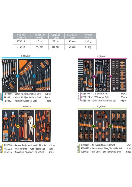 RTY5141 Proline 5 Çekmeceli 221 Parça Takım Arabası