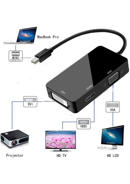 Mini Displayport To HDMI - DVI - VGA Thunderbolt Çevirici