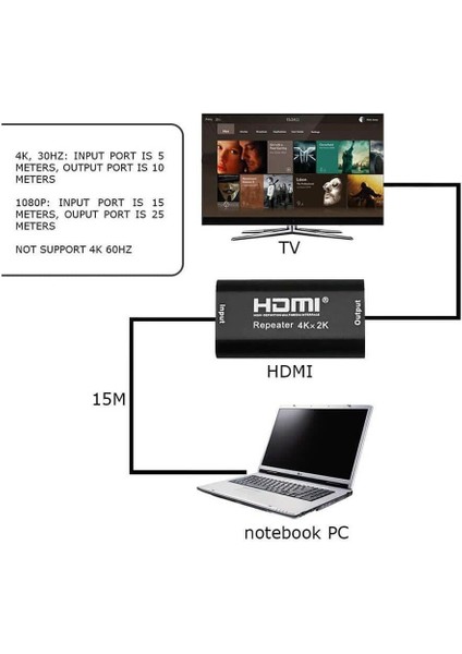 4K HDMI Repeater