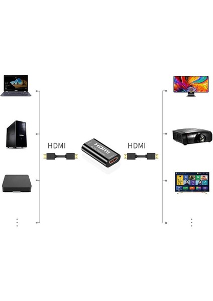 4K HDMI Repeater