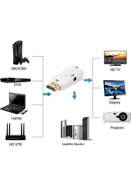 HDMI To VGA Ses Görüntü Dönüştürücüsü