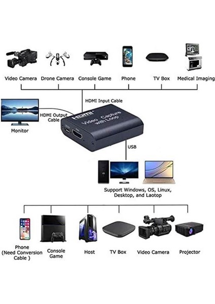 4K HDMI Çift Çıkışlı Görüntü Yakalama Kartı