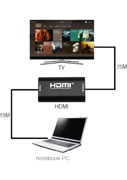 1080P HDMI Kablo Sinyal Güçlendirici