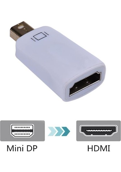 Mini Displayport To HDMI Thunderbolt Dönüştürücüsü