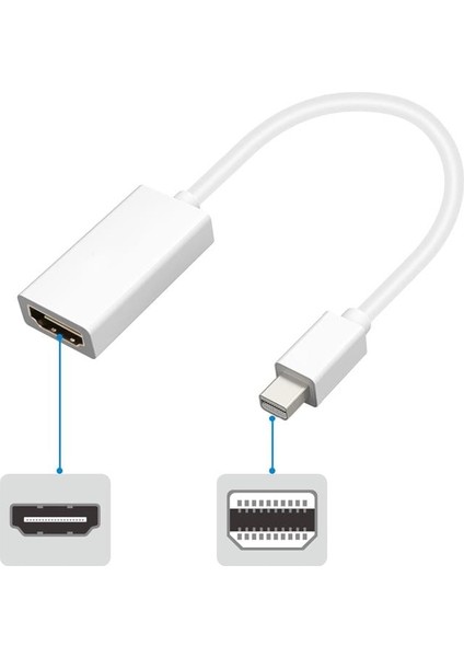 Thunderbolt To HDMI Çeviricisi