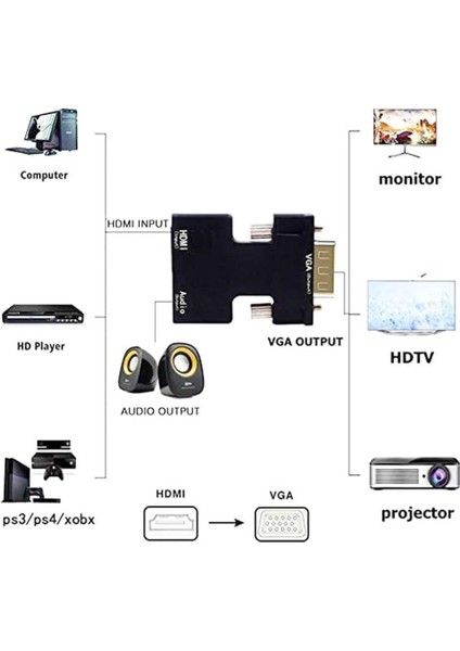 Ses Destekli HDMI To VGA Dönüştürücü