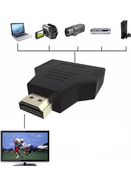 2 Giriş 1 Çıkış HDMI Çoklayıcısı