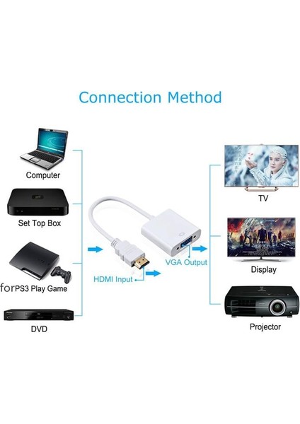 HDMI To VGA Dönüştürücüsü + Ses ve Güç Kablolu