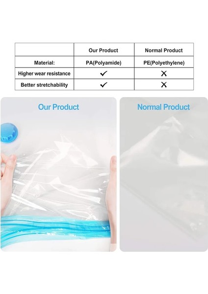 2 Adet 40X60 Dayanıklı Vakum Saklama Torbaları Giysi Yastıklar Yatak Battaniye Daha Fazla Yerden Tasarruf Sıkıştırma Mühür Fermuar Dolap Organizatör (Yurt Dışından) fiyatları