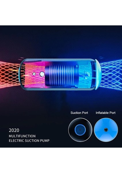 Mavi Pompa-10 Torba Us Plug Çok Fonksiyonlu Hava Vakum Pompası Şişirme Makinesi Giysi Saklama Çantası Organizatör Gıda Sous Vide Vakumlama Makinesi Ambalaj Paketleyici (Yurt Dışından) indirimleri