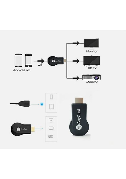 Anycast M9 Plus Full Hd HDMI Kablosuz Görüntü ve Ses Aktarıcı Cihaz