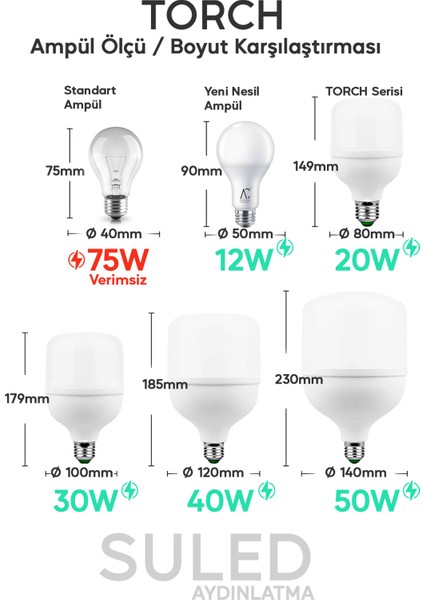 50W Torch Büyük Ampül 3 Adet Ultra Güçlü LED Işık Tasarruflu 4500LM 6500K Beyaz Işık Büyük Ampül E27