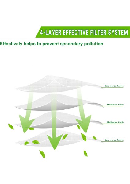 Adet Toz Torbası Deebot T8 /t8 Max/n8 /ozmo T8/n8 Pro/t9 /t9 PRO/DX93/DDX96 Robot Vakum Torbaları (Yurt Dışından)