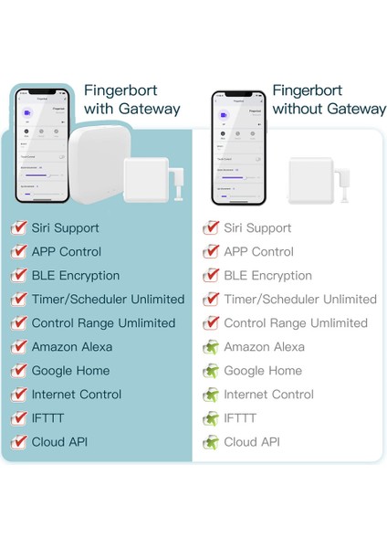 Tuya Smart Fingerbot Plus Bluetooth Knop Akıllı Ev Akıllı Yaşam Uygulaması Uygulama ile Ses Kontrolü(Beyaz) (Yurt Dışından)