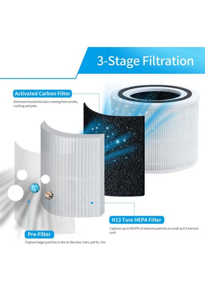 Hava Temizleme Cihazı Core 300 Core 300S Core 300-RF Aksesuarları Için Yedek Filtre, 3-In-1 Gerçek Hepa Filtre (Yurt Dışından) modelleri