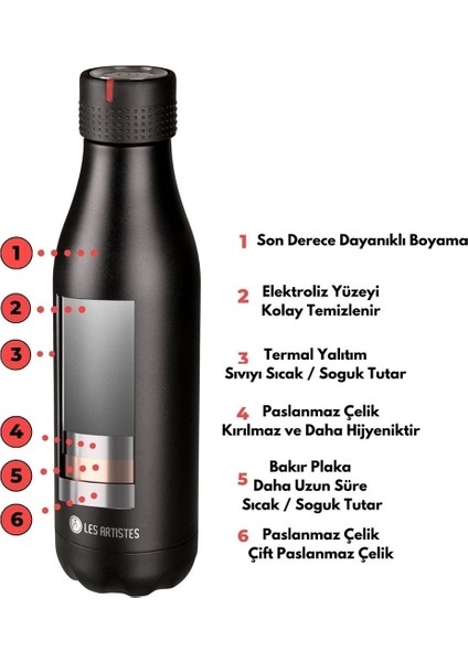 Isı Yalıtımlı Çelik Termos Matara 500ML Skater fiyatları