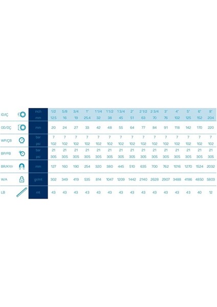 Abs / Alçak Basınçlı Su Hortumu 1 " 25 mm 43 Metre