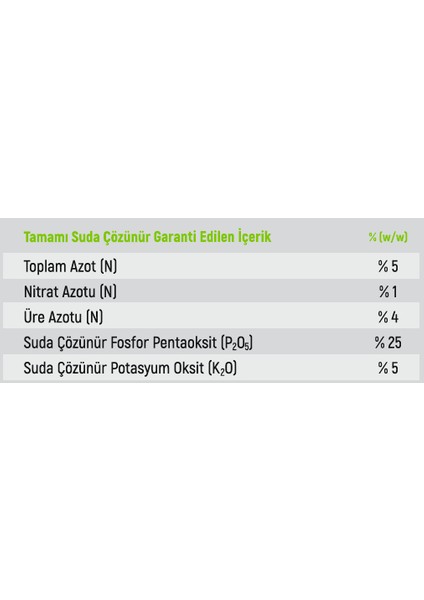 Action P 5-25-5 Npk Gübre Çözeltisi