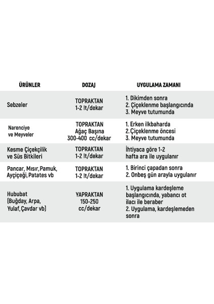 Action P 5-25-5 Npk Gübre Çözeltisi