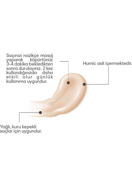 Humıc Kepek Şampuan 150 Ml