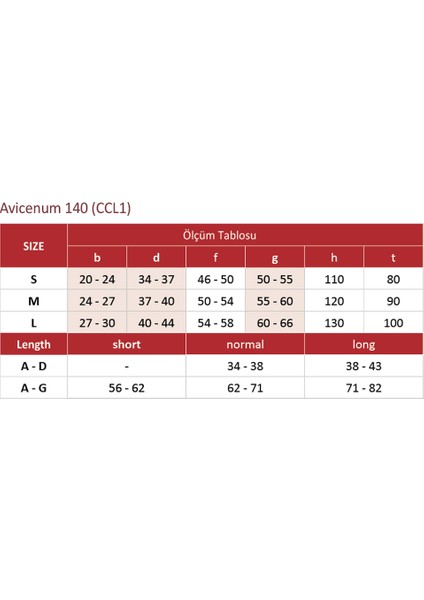 Ccl1 Phlebo 140 At Long Hafif Basınç Külotlu Varis Çorabı