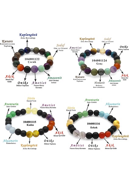 Küre Kesim Multicolor Doğaltaş Kombinli Aile Başarı Bilekliği(4'lü Set)
