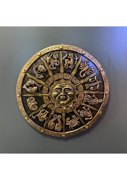 Horoskop Burç Haritası Pano