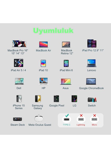 Apple Ipad, Macbook, Imac, Mac Mini Uyumlu Usb-C Şarj ve Veri Aktarım Kablosu. 2 M Beyaz