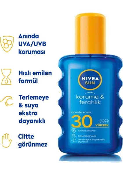 Sun Güneş Spreyi 200 ml Koruma & Ferahlık, Transparan 30 Gfk 4005900253545 Vücut Güneş Kremi