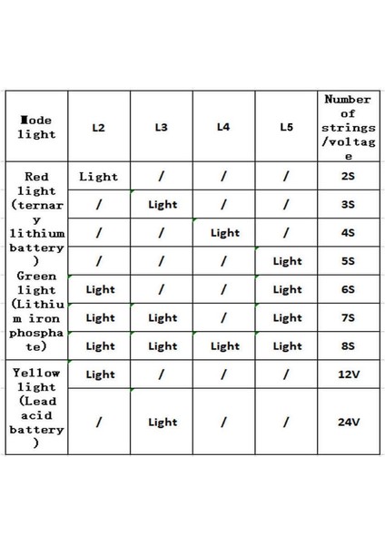 5-30V Pil Kapasite Göstergesi 2s / 8s Li-Ion Lifepo4 Kurşun Asit Batarya Akü Seviye Kapasite