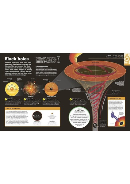 How Science Works (Ciltli)