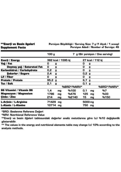 Ssn Arginine Refuel + Pump + Zma 315 G Orman Meyveli fiyatları