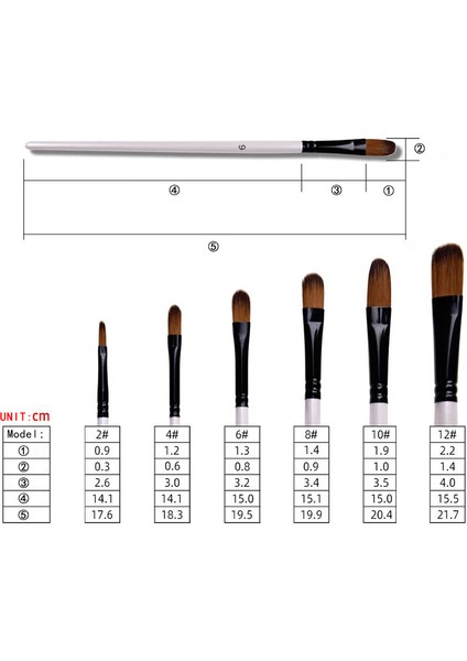 No.3 Tarzı Et Sanatçı Naylon Saç Ahşap Saplı Suluboya Boya Fırçası Kalem Öğrenme Için Dıy Yağlı Akrilik Boyama Sanat Fırçaları Malzemeleri (Yurt Dışından) fırsatları