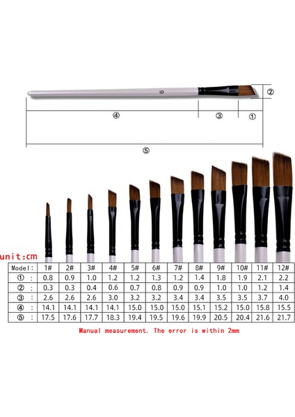 No.4 Stili Et Sanatçı Naylon Saç Ahşap Saplı Suluboya Boya Fırçası Kalem Öğrenme Için Dıy Yağlı Akrilik Boyama Sanat Fırçaları Malzemeleri (Yurt Dışından) fırsatları
